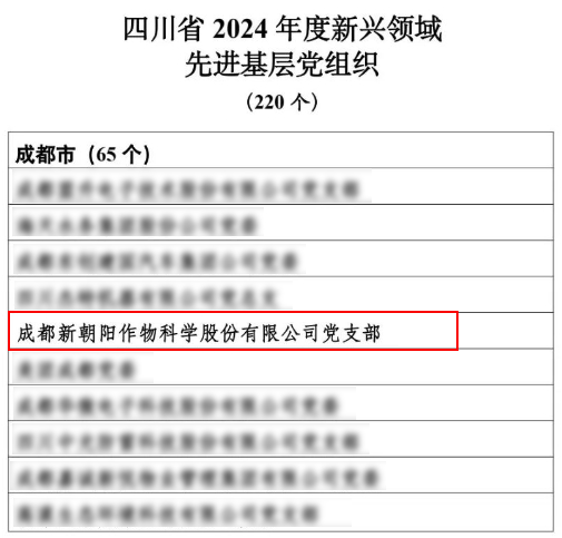 新朝陽黨支部被評(píng)為四川省2024年度新興領(lǐng)域先進(jìn)基層黨組織
